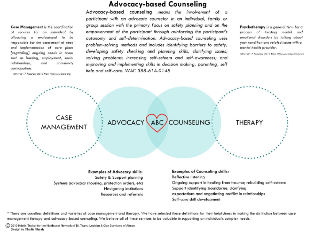 Abcd